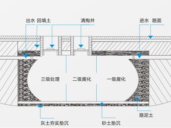 湘寶玻璃鋼化糞池施工方案